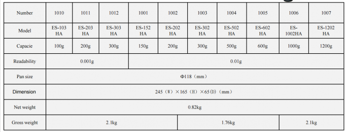 Balanza analítica de calibración externa para laboratorio 3